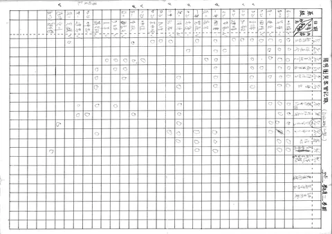 陽明團契聚會記錄